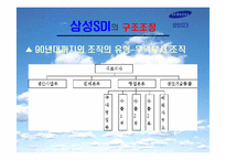 [조직관리] 삼성SDI의 조직구조 변화 -구조조정 성공사례-17
