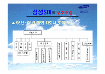 [조직관리] 삼성SDI의 조직구조 변화 -구조조정 성공사례-18