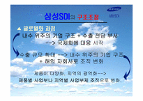 [조직관리] 삼성SDI의 조직구조 변화 -구조조정 성공사례-19