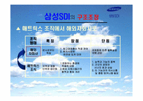 [조직관리] 삼성SDI의 조직구조 변화 -구조조정 성공사례-20