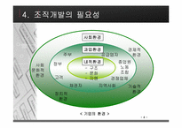 [조직행동론] 조직개발에 대해서-6