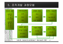 [조직행동론] 조직개발에 대해서-7