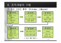 [조직행동론] 조직개발에 대해서-9