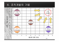[조직행동론] 조직개발에 대해서-10