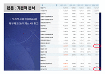 [투자론] 모의투자-6