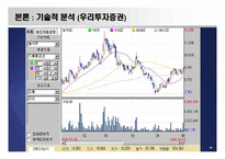 [투자론] 모의투자-11
