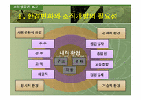 [조직행동론] 조직개발-3