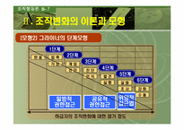 [조직행동론] 조직개발-15