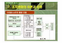 [조직행동론] 조직개발-16