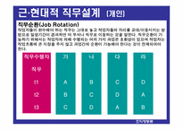 [조직행동론] 직무설계-8