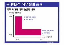 [조직행동론] 직무설계-15