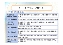 [조직행동론] 조직문화-9