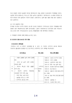 [조직행동] 도요타 조직문화 문제점분석 및 해결책-14