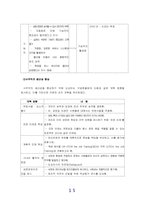 [조직행동] 도요타 조직문화 문제점분석 및 해결책-15