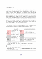 [조직행동] 도요타 조직문화 문제점분석 및 해결책-16