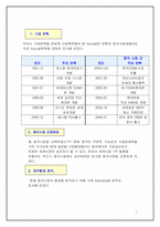 [국제경영전략] 중국시장에서의 삼성 `Anycall`(애니콜) 명품전략-3