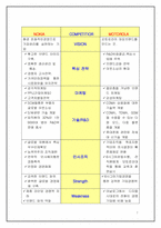 [국제경영전략] 중국시장에서의 삼성 `Anycall`(애니콜) 명품전략-7