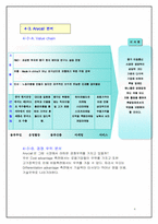 [국제경영전략] 중국시장에서의 삼성 `Anycall`(애니콜) 명품전략-8