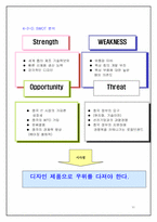 [국제경영전략] 중국시장에서의 삼성 `Anycall`(애니콜) 명품전략-10