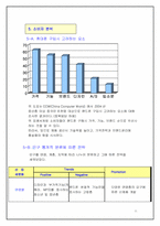 [국제경영전략] 중국시장에서의 삼성 `Anycall`(애니콜) 명품전략-11