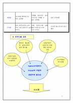 [국제경영전략] 중국시장에서의 삼성 `Anycall`(애니콜) 명품전략-12