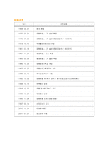 [지식경영] 포스코 `posco`의 지식경영-9