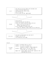 [지식경영] 포스코 `posco`의 지식경영-14