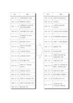 [지식경영] 포스코 `posco`의 지식경영-20
