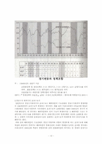 [거시경제] 1980년대 거시경제-10