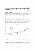 [노동경제] 고령화와 연령제한실태 및 향후 대응방안-2