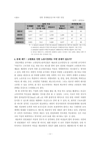 [노동경제] 고령화와 연령제한실태 및 향후 대응방안-4