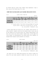 [노동경제] 고령화와 연령제한실태 및 향후 대응방안-6