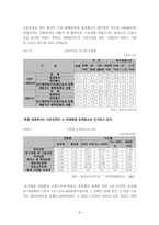 [노동경제] 고령화와 연령제한실태 및 향후 대응방안-8