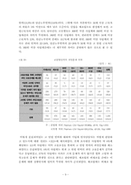 [노동경제] 고령화와 연령제한실태 및 향후 대응방안-9