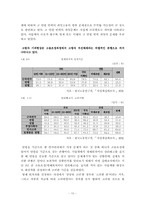 [노동경제] 고령화와 연령제한실태 및 향후 대응방안-10