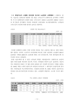[노동경제] 고령화와 연령제한실태 및 향후 대응방안-12