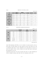 [노동경제] 고령화와 연령제한실태 및 향후 대응방안-14
