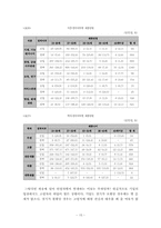 [노동경제] 고령화와 연령제한실태 및 향후 대응방안-15