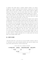 [노동경제] 고령화와 연령제한실태 및 향후 대응방안-16