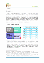 [국제경영학] 민들레영토의 해외진출전략-4