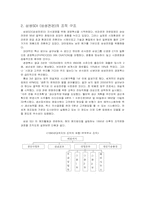 [조직관리] IMF 전후 삼성SDI의 조직구조 변화-6