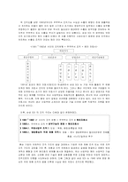 [조직관리] IMF 전후 삼성SDI의 조직구조 변화-7