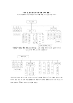 [조직관리] IMF 전후 삼성SDI의 조직구조 변화-8
