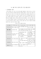 [조직관리] IMF 전후 삼성SDI의 조직구조 변화-12
