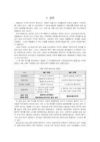 [조직관리] IMF 전후 삼성SDI의 조직구조 변화-17