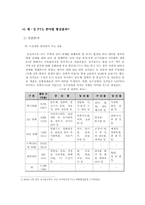 [세계경제] 한국과 싱가포르 FTA분석-7