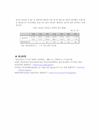 [세계경제] 한국과 싱가포르 FTA분석-13