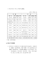 [세계경제] 한국과 싱가포르 FTA분석-15