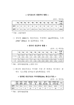 [세계경제] 한국과 싱가포르 FTA분석-16