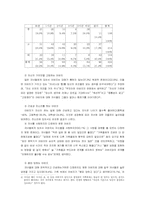 [조직과 인간] 권력과 정치 & 조직문화-4